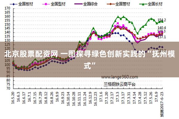 北京股票配资网 一图探寻绿色创新实践的“抚州模式”