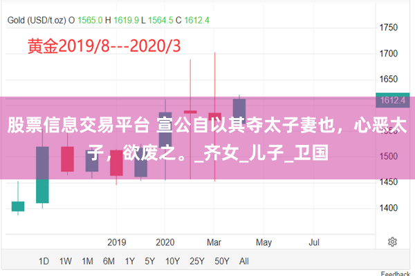 股票信息交易平台 宣公自以其夺太子妻也，心恶太子，欲废之。_齐女_儿子_卫国