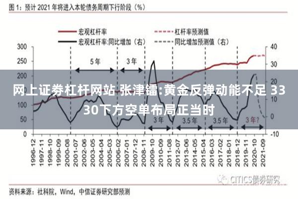 网上证劵杠杆网站 张津镭:黄金反弹动能不足 3330下方空单布局正当时