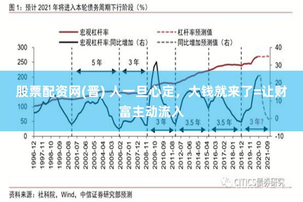 股票配资网(晋) 人一旦心定，大钱就来了=让财富主动流入