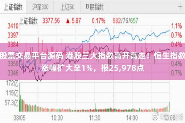 股票交易平台源码 港股三大指数高开高走！恒生指数涨幅扩大至1%，报25,978点